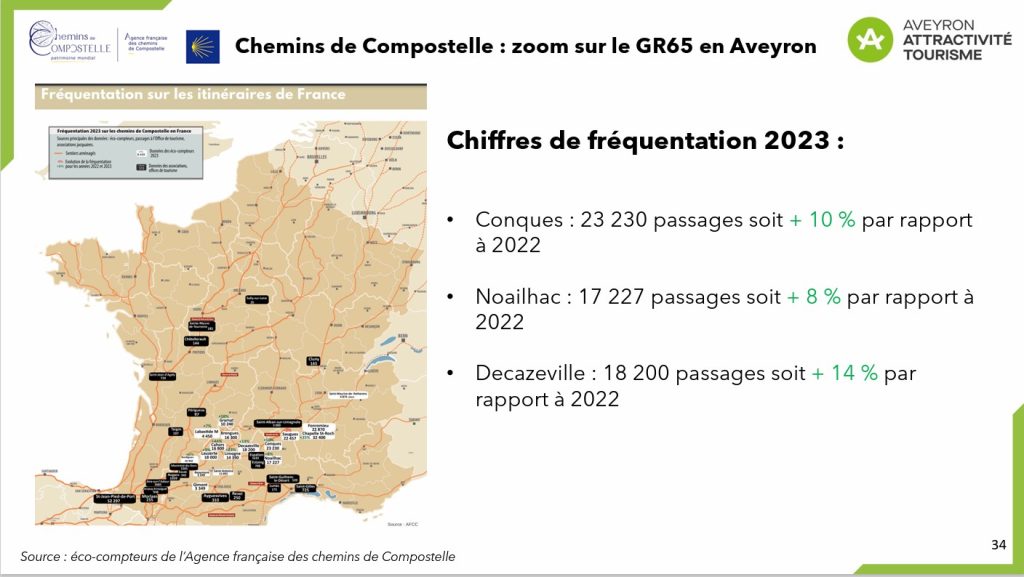 GR 65 St Jacques de Compostelle